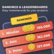 Rankings & Leaderboards